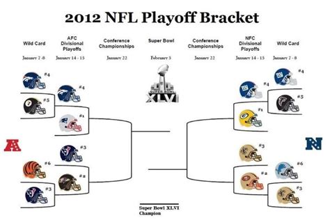 2012 nfl playoff standings